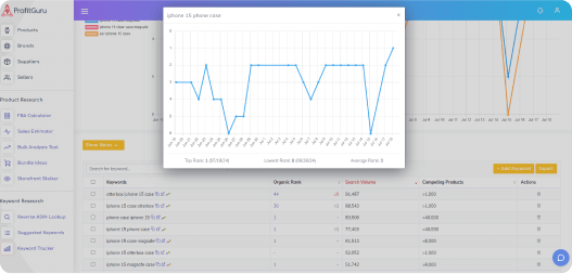 ProfitGuru Historical Rank Data